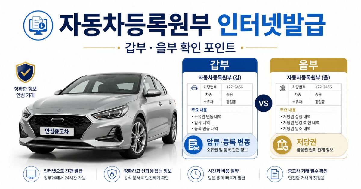 자동차등록원부 인터넷발급 갑부 압류와 을부 저당권 확인 이미지