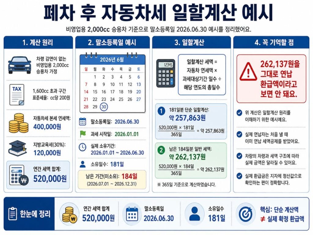 폐차 자동차세 환급 일할계산 말소일 연납 확인 이미지