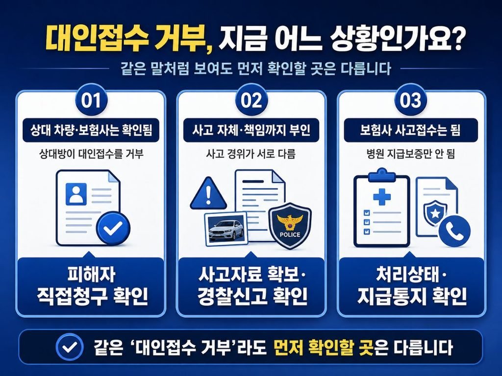 세 가지 상황별 먼저 확인할 행동을 정리한 교통사고 대인접수 거부 본문 이미지