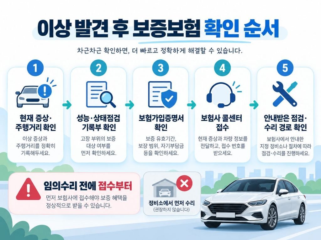 중고차 보증보험 이상 발견 후 기록부 확인 보험사 접수 점검 수리 순서 이미지