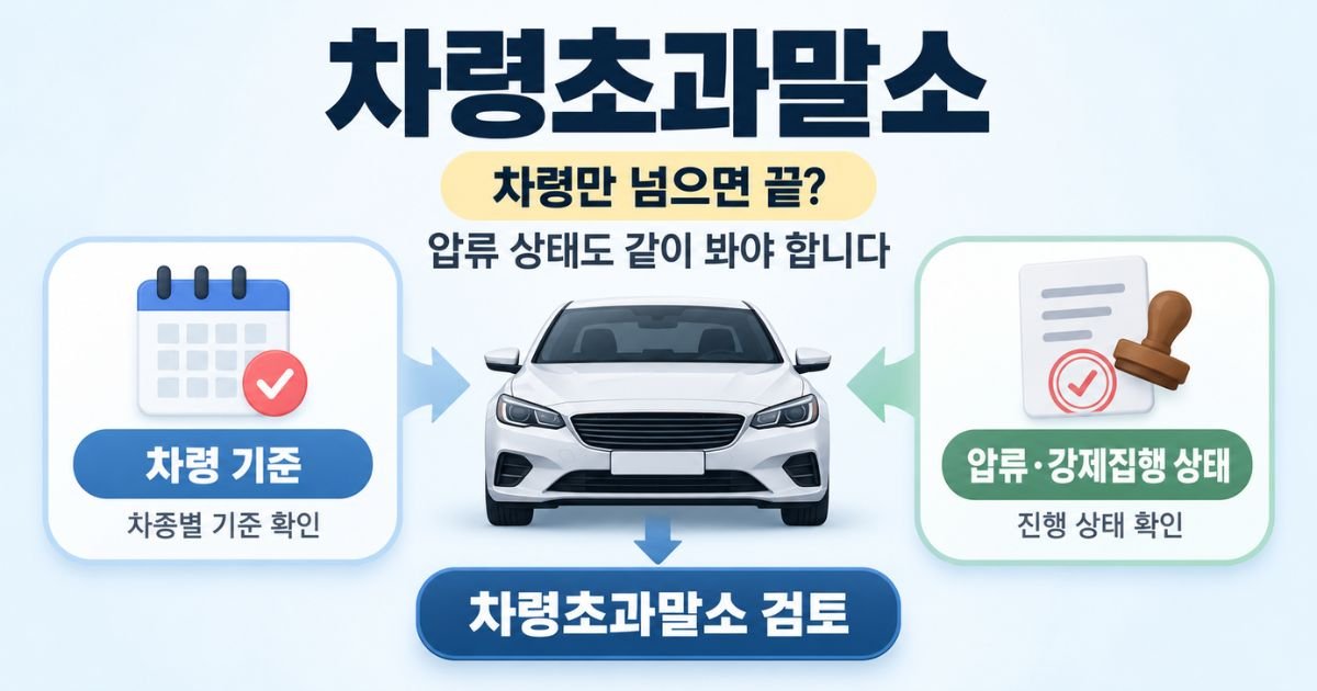 압류차량 폐차 조건 확인 차령초과말소