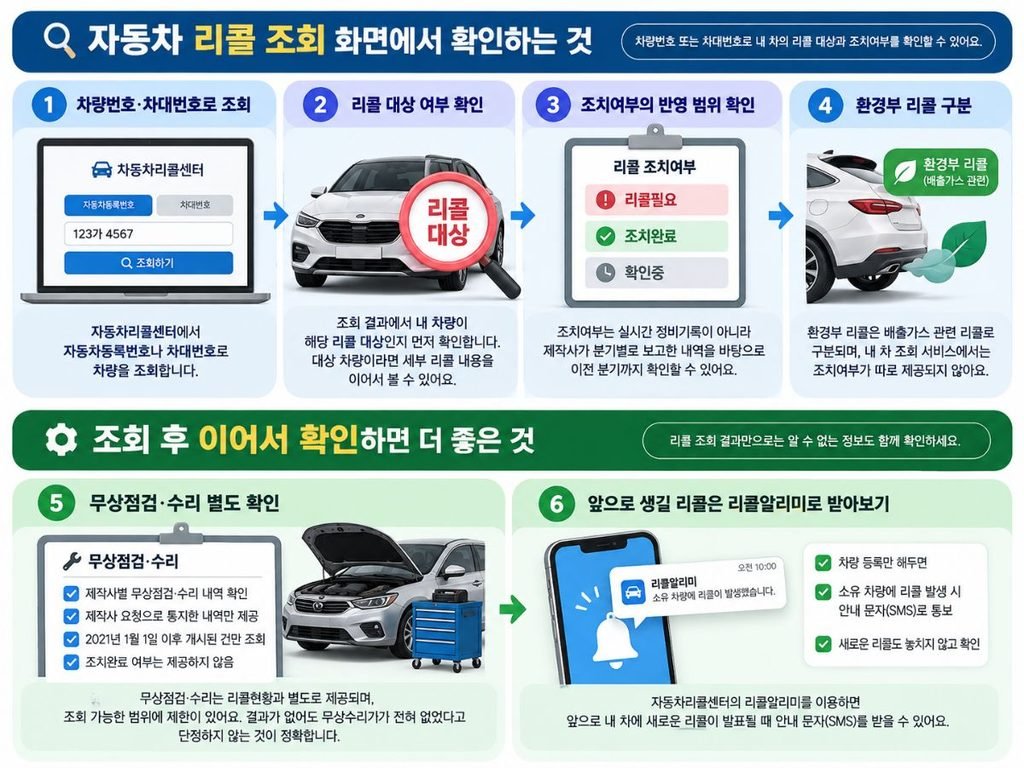 조회 결과와 추가 확인 순서를 정리한 자동차 리콜 조회